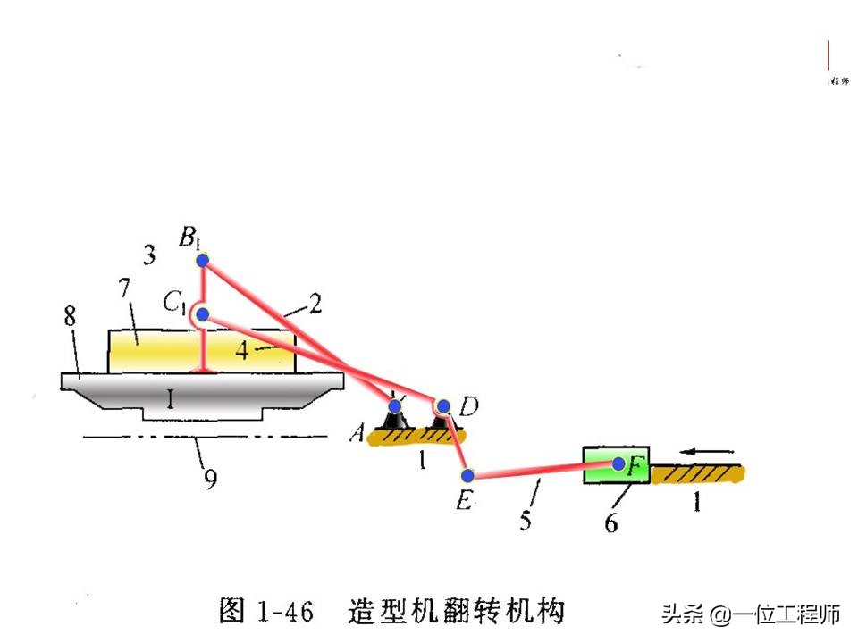 平面连杆机构在生活中的实例简图,连杆机构动图实用设计