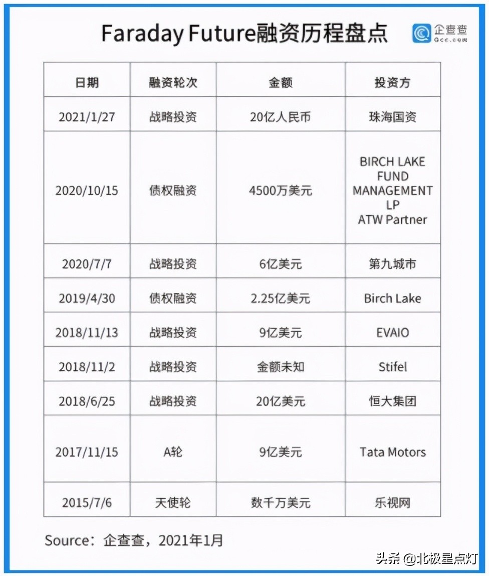 贾跃亭小米雷军联合造车,小米与贾跃亭联合造车