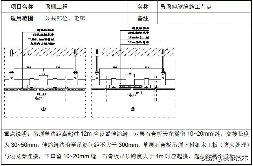 轻钢龙骨石膏板吊顶包工包料价格,轻钢龙骨石膏板吊顶价格包工包料
