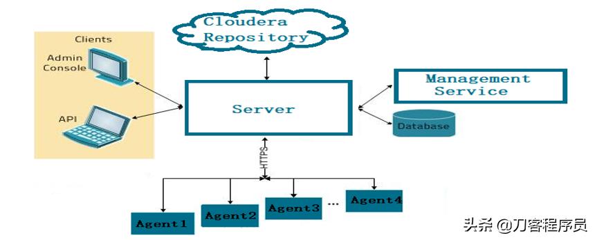 hadoop大数据平台意义,hadoop大数据平台架构