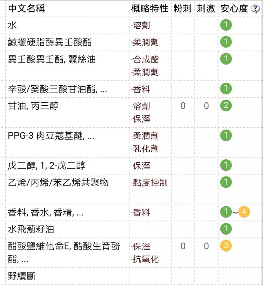林允同款平价精华排行榜,林允同款精华有哪些