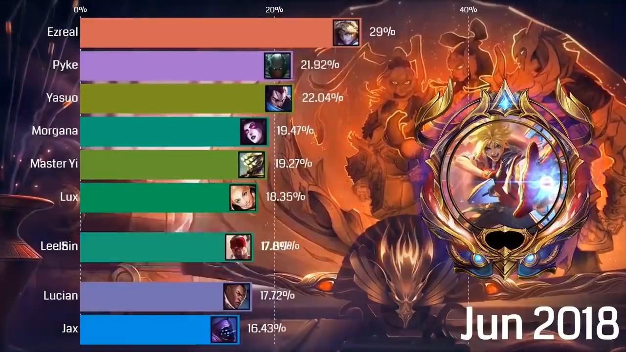 英雄联盟十大盲僧视频,英雄联盟十大盲僧