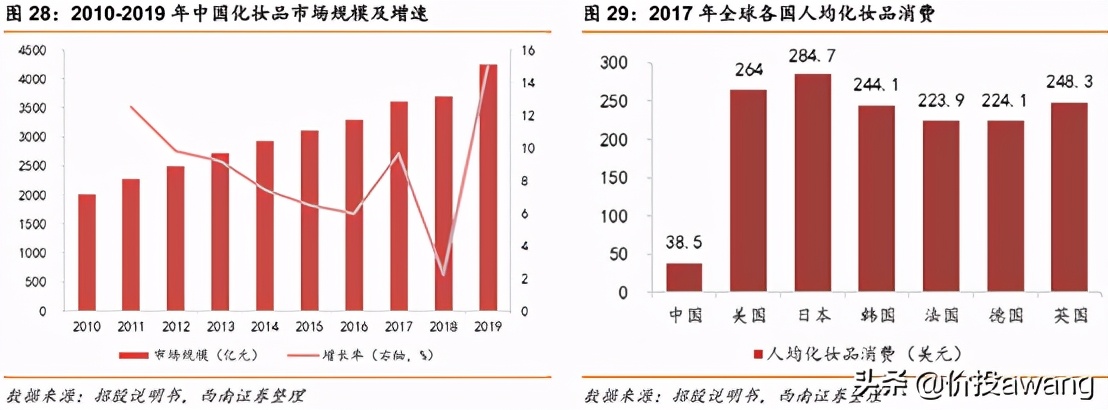 丸美护肤品龙头股,丸美股份的爆款