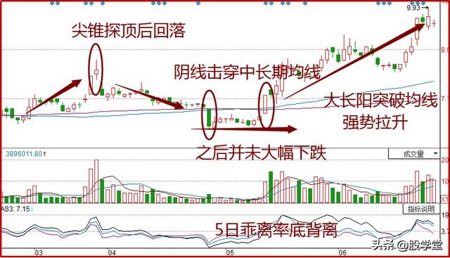 股票猪笼入水可靠度,股票出现猪笼入形态后市怎么走