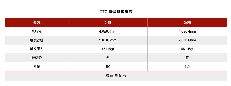 当年单打独斗的国产机械轴，如今怎么样了？