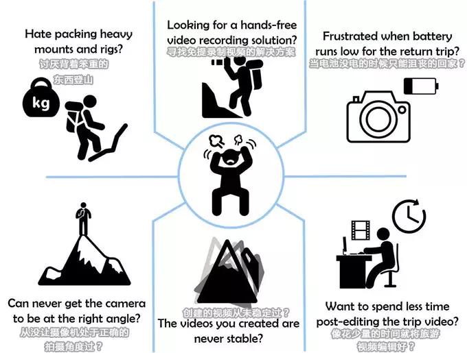 为了拍照防抖，有人叫了一只鸡...