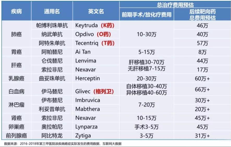 2021年新增医保肿瘤药品名单,2023年有望进医保的肿瘤药物