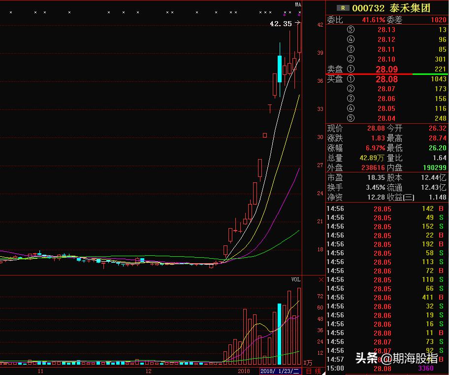 历年来的妖股是怎样形成的,历年妖股名单一览表