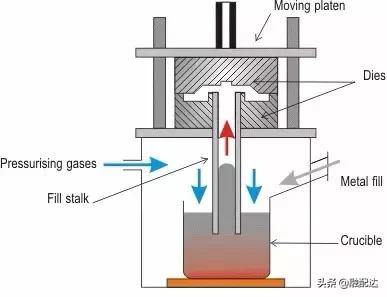 铸造工艺全套视频,常见的铸造零件的铸造工艺