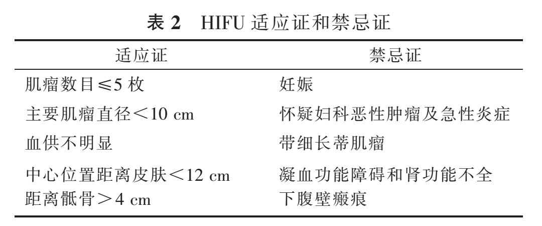 子宫腺肌病保守治疗无效怎么办?