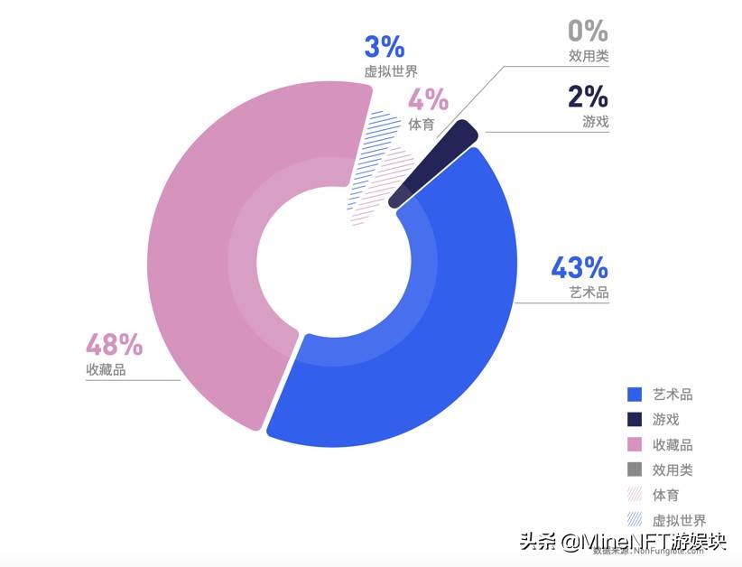 2021体育大年顶级赛事云集，NFT+体育是否会回春？
