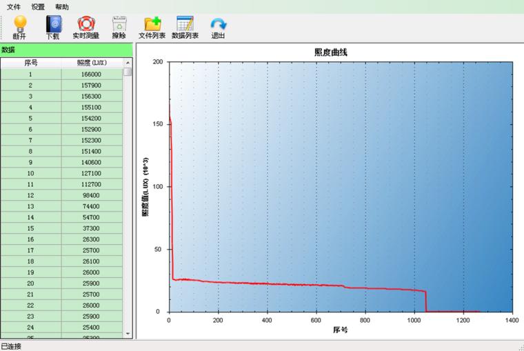 自从拍完这个手电之后，公园里人少了好多