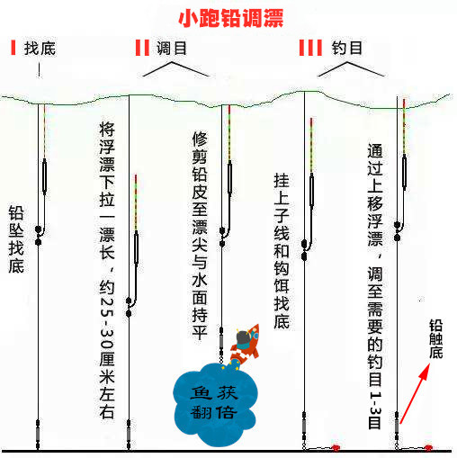 野钓走水用什么办法解决,野钓走水应对最好的办法