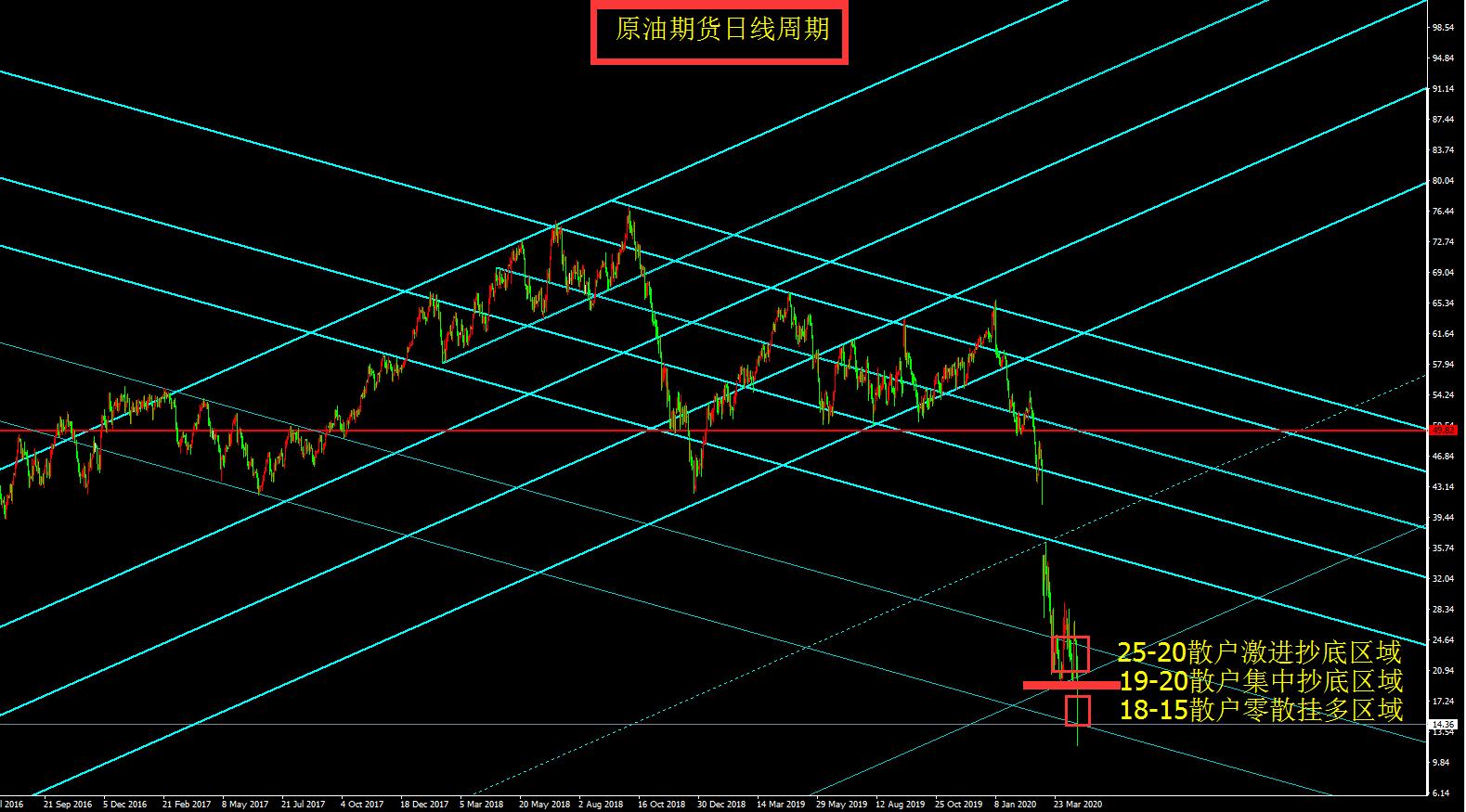 原油期货基本面分析技巧有哪些,原油走势分析及操作策略