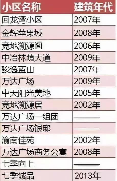 重庆学区房值不值得入手,重庆学区房值得入手吗