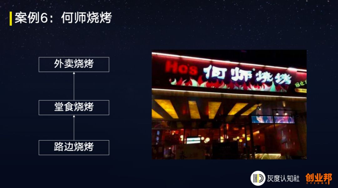 超前消费的底层逻辑,消费领域生存底层逻辑