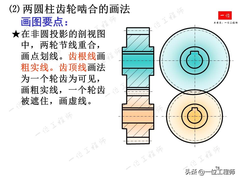 齿轮画法的基本特征,齿轮的画法说课
