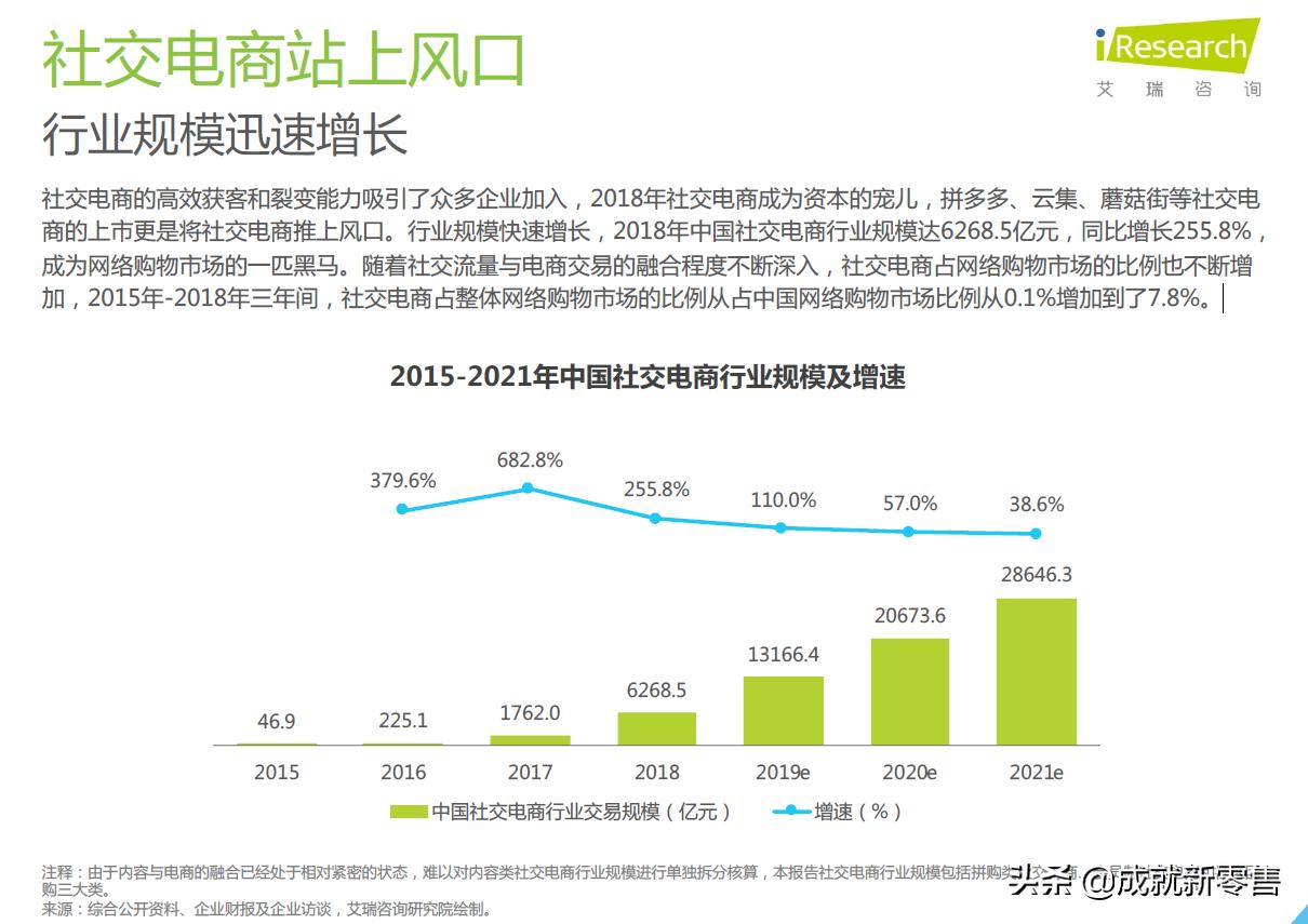 拼多多社交电商的商业模式分析,2020社交电商案例分析