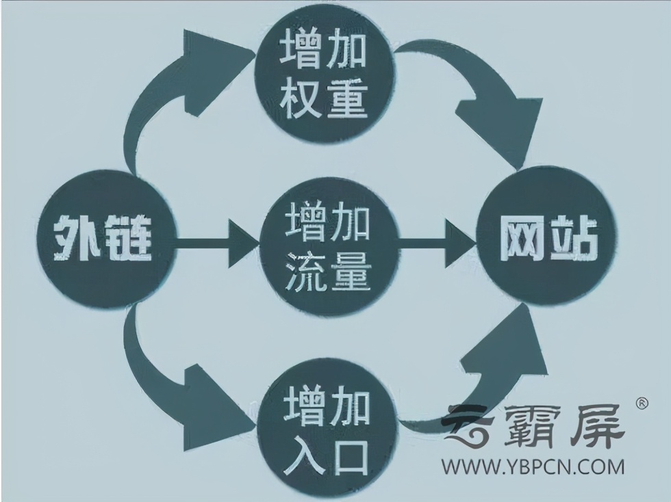 如何做外链提升网站排名,大型网站如何做外链引流