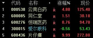 优秀价值股选股指标,价值股指数