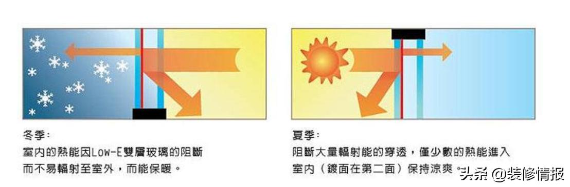 选择玻璃门,lowe玻璃门窗怎么选