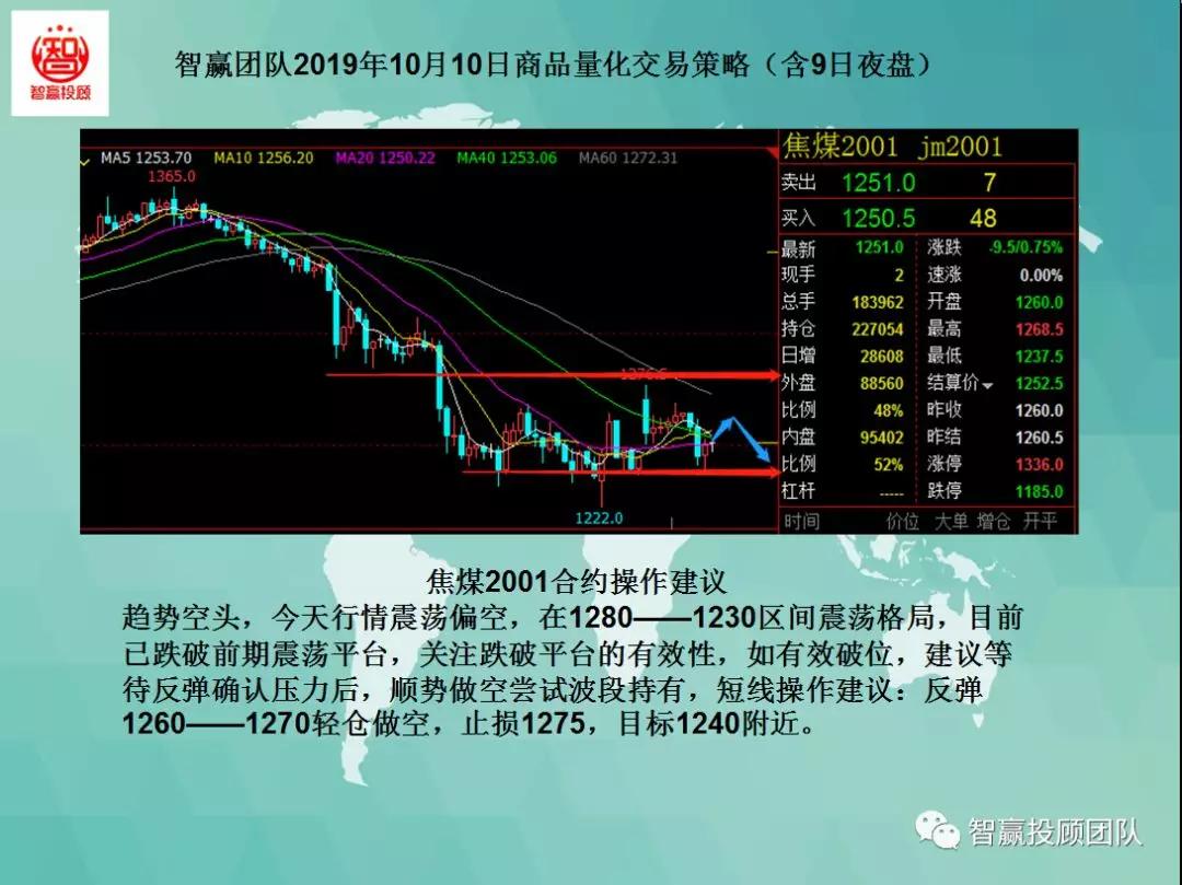量化交易多空策略,智赢团队盈利模式
