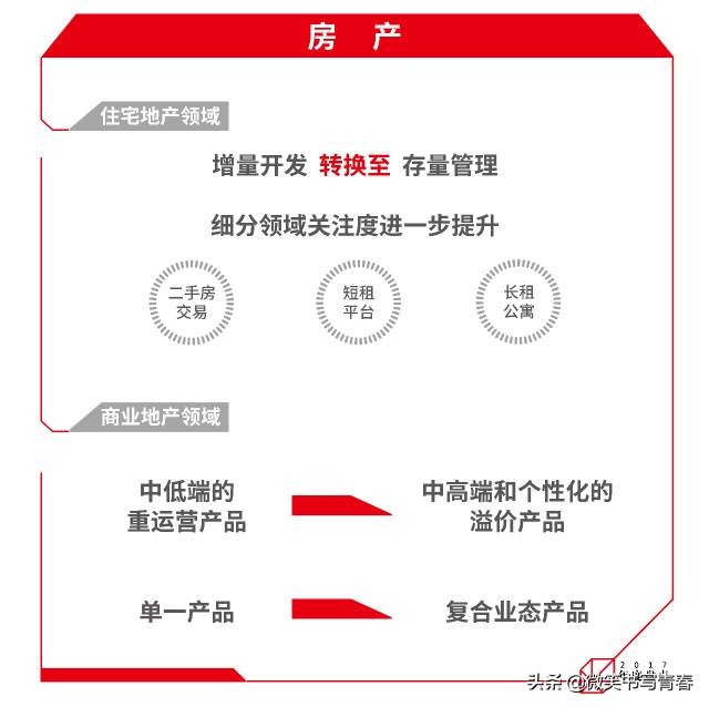 中国最值得投资的十个公司,2019年十大新兴行业