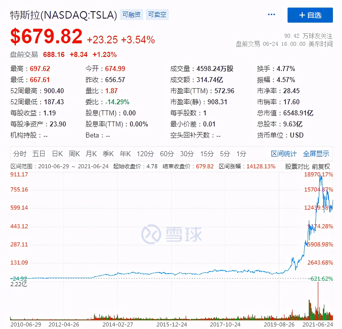 投资界百年老店,巨头之友,现在它来中国买起了茅台