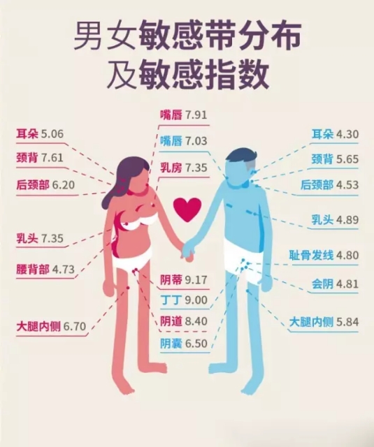 修心养性和自己的关系,男女两性健康的解读