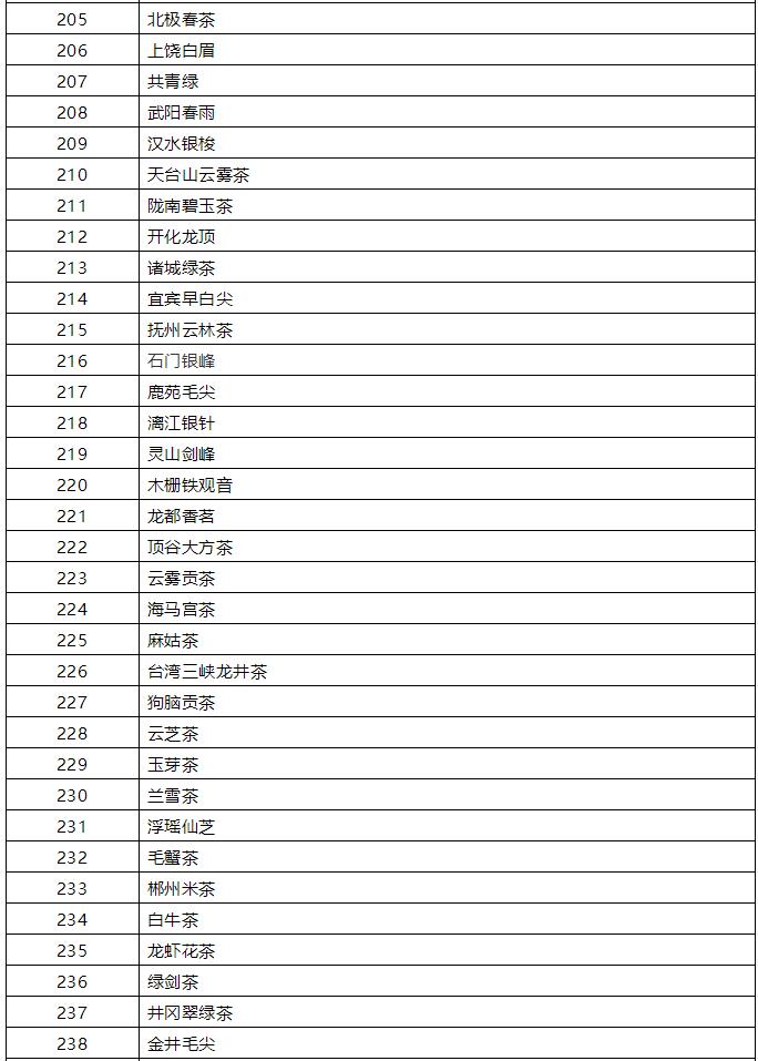 中国名茶排行榜前十名六安瓜片,中国名茶排行榜