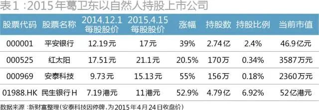 从100万赚到1千万简单吗,从100万赚到一个亿