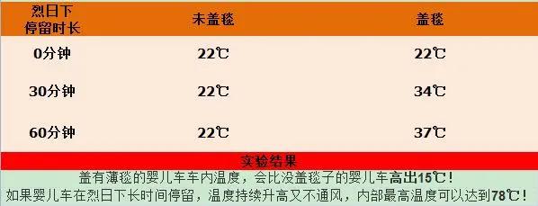 本想让宝宝凉快一下，没想到*处私**感染、蛋蛋被夹坏、面瘫、中毒..