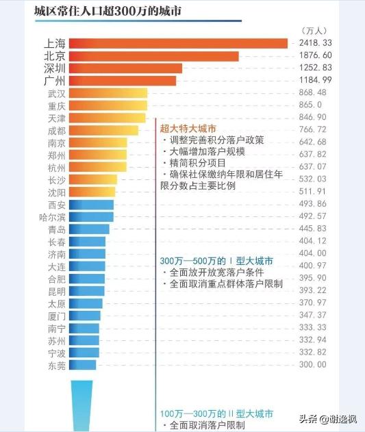 谢逸枫讲国家中心城市,谢逸枫现在怎么样了