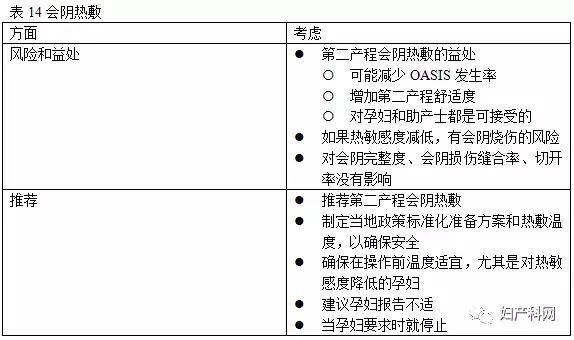 指南速递|昆士兰指南：会阴护理,中