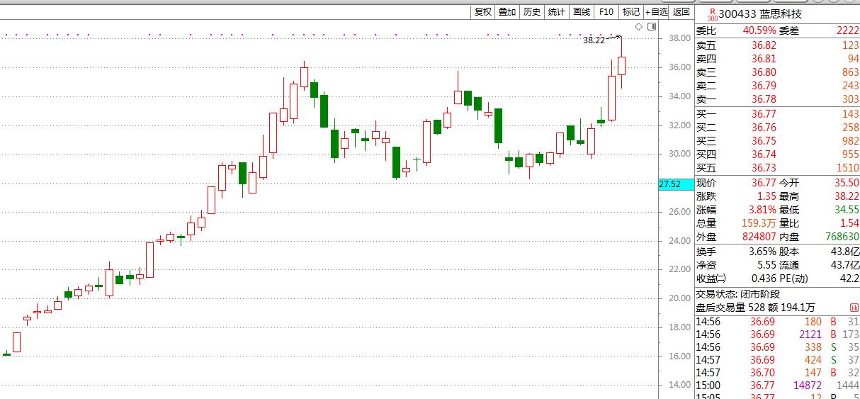 创业板重组新规,创业板股票重组案例