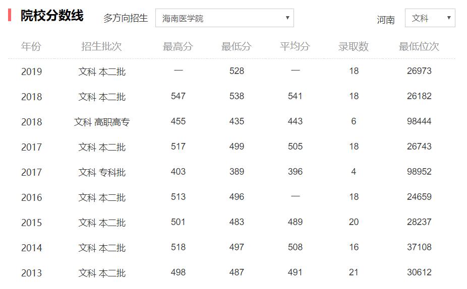 来海南读大学吗？这几个学校真的不错