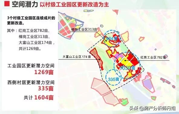 佛山顺德大良旧改项目,顺德旧改工业园项目