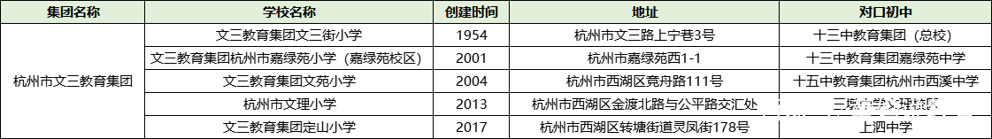 文三街小学优势,文三街小学成绩好吗