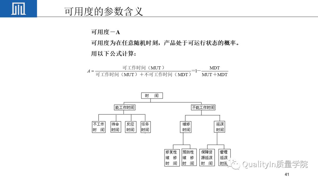 可靠性工程包括几性，你敢回答吗？