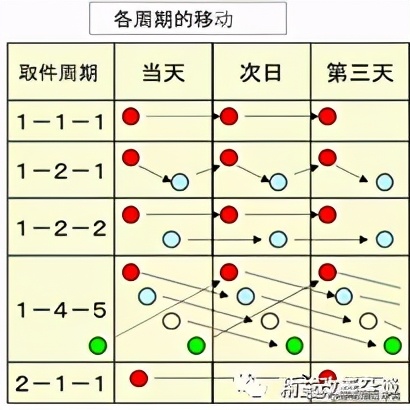 精益忠言堂培训,精益忠言是什么