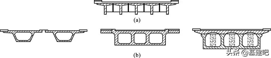最漂亮的桥梁设计图,零基础桥梁图纸的整套识图