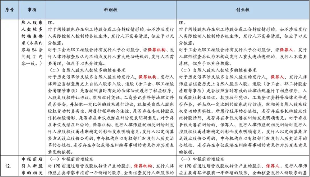 基金科创板和创业板,创业板科创板新三板