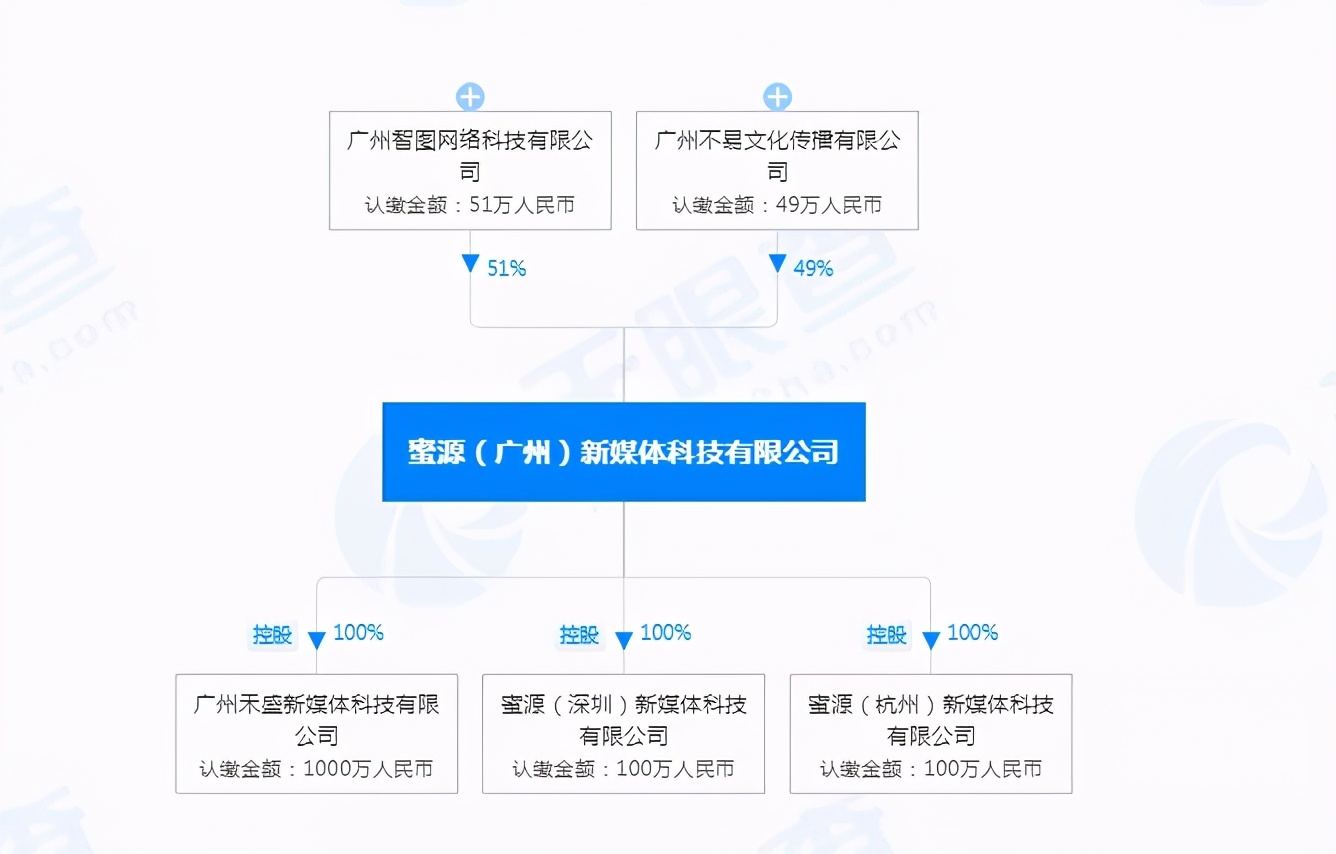 社交电商面临的合规风险,社交电商屡涉传销行业乱象何时休