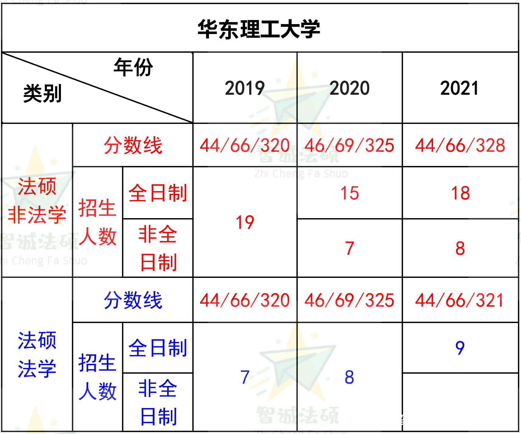 「上海地区」法硕择校必看篇章