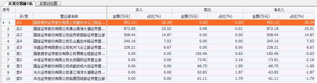 42个涨停板的股票,35个涨停板