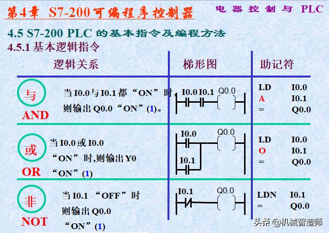 电气控制与plc实训报告,电气控制与plc应用技术思考题