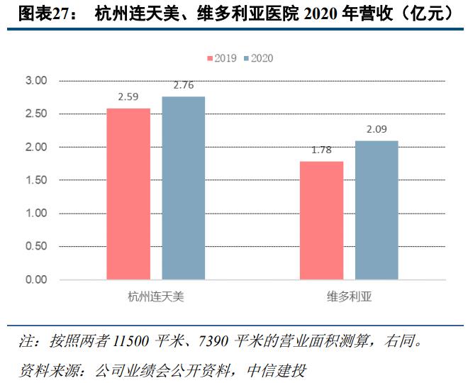 濂ュ洯缇庤胺璁ㄨ,鍖荤編榫欏ご濂ュ洯缇庤胺