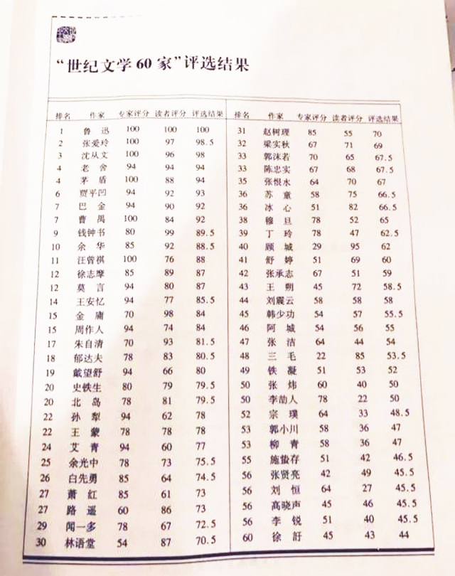 莫言获得诺贝尔奖之后怎么样了,莫言的诺贝尔奖为何有争议