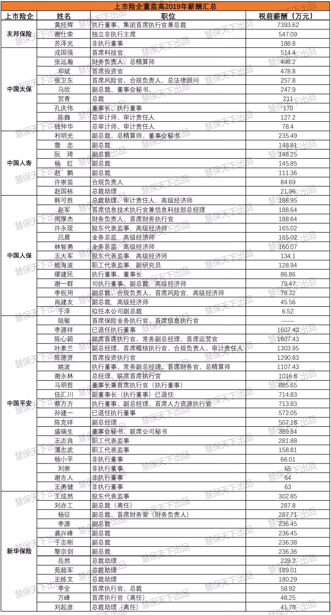 最新上市的保险公司排名,五大上市险企待遇