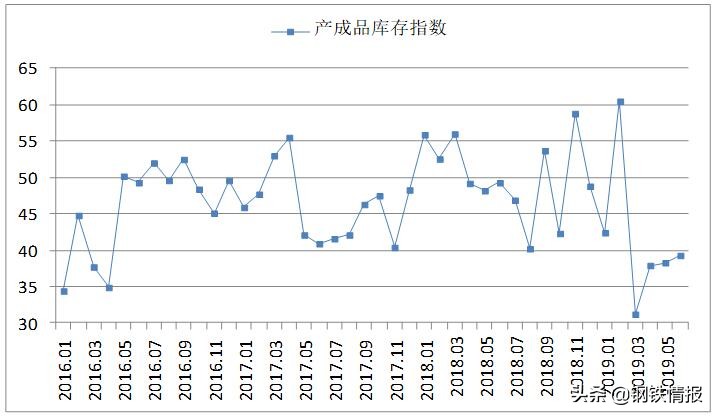 1月钢铁pmi,2024年1月钢铁行业pmi环比持平